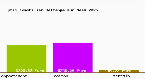 prix immobilier Bettange-sur-Mess