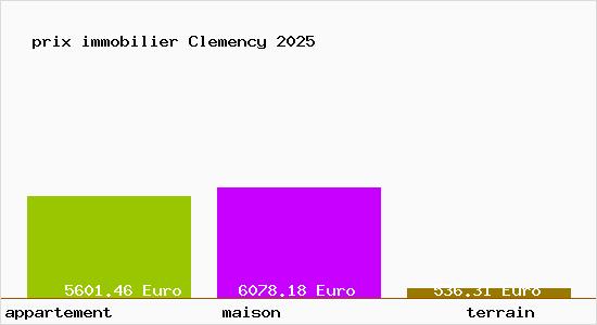 prix immobilier Clemency