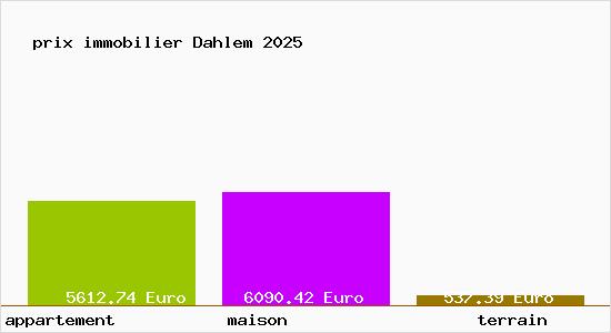 prix immobilier Dahlem
