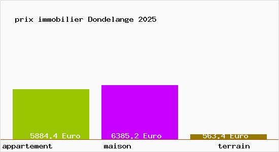 prix immobilier Dondelange