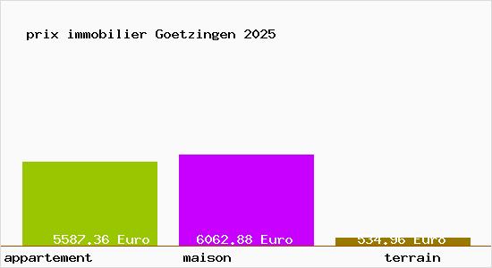 prix immobilier Goetzingen