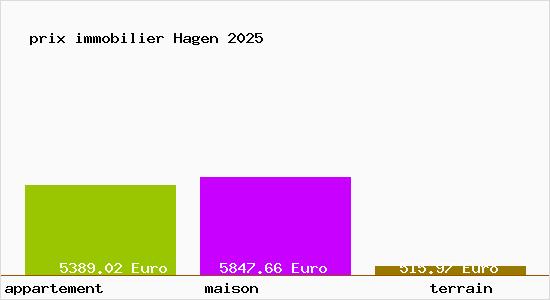 prix immobilier Hagen