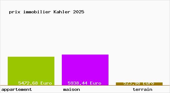 prix immobilier Kahler