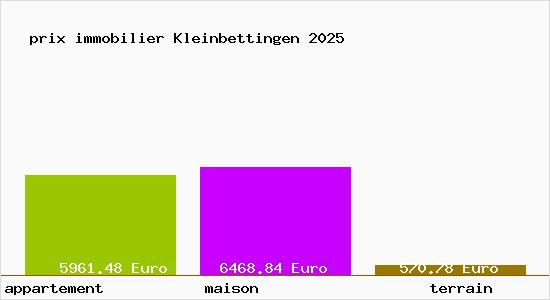 prix immobilier Kleinbettingen