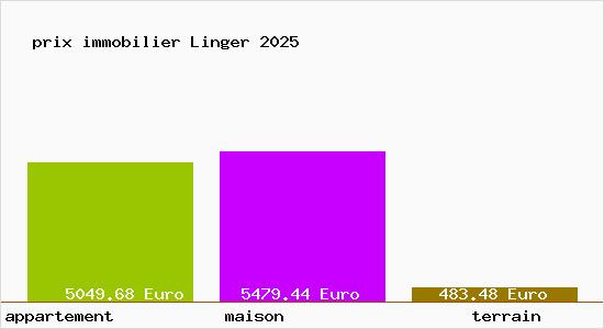 prix immobilier Linger