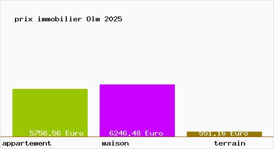 prix immobilier Olm