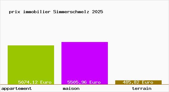 prix immobilier Simmerschmelz