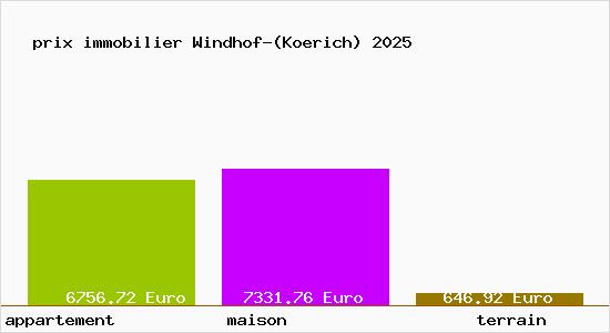 prix immobilier Windhof-(Koerich)
