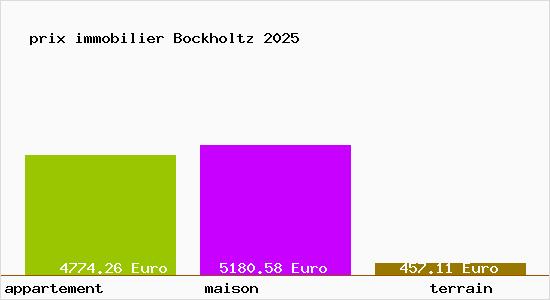 prix immobilier Bockholtz