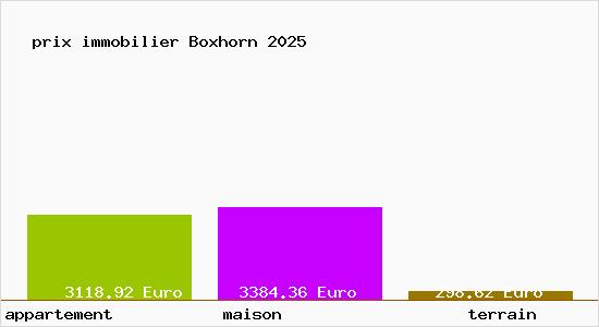 prix immobilier Boxhorn