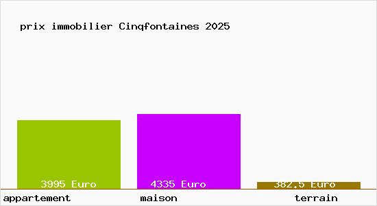 prix immobilier Cinqfontaines