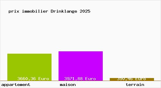 prix immobilier Drinklange