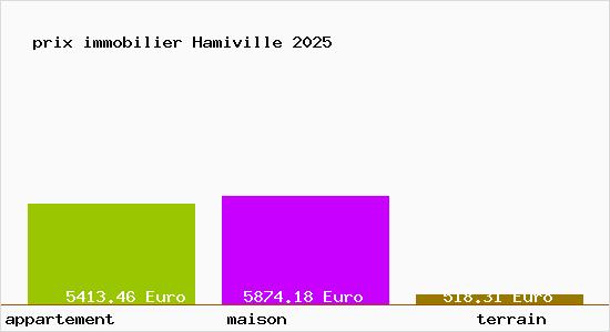 prix immobilier Hamiville