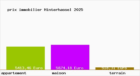 prix immobilier Hinterhassel