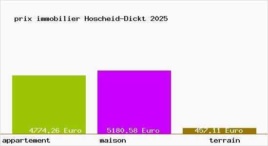 prix immobilier Hoscheid-Dickt