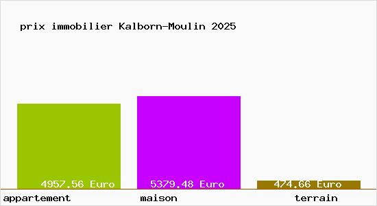 prix immobilier Kalborn-Moulin