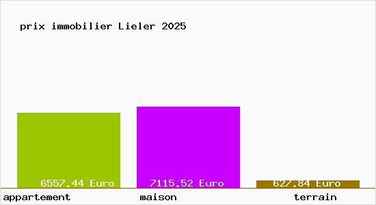 prix immobilier Lieler
