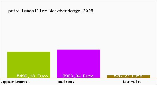prix immobilier Weicherdange