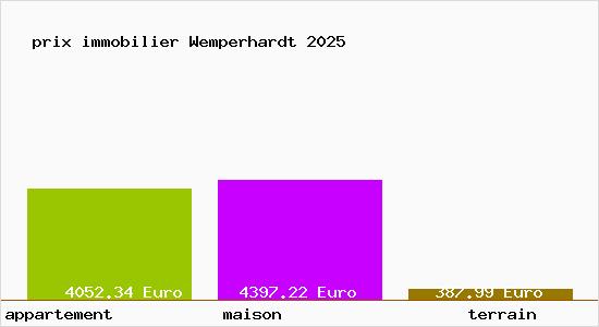 prix immobilier Wemperhardt