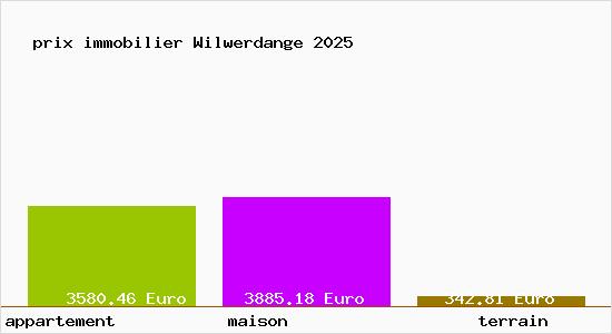 prix immobilier Wilwerdange