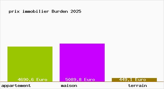 prix immobilier Burden