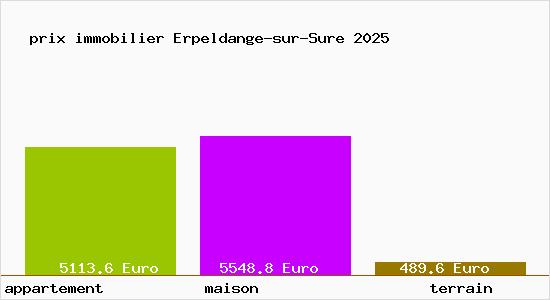 prix immobilier Erpeldange-sur-Sure