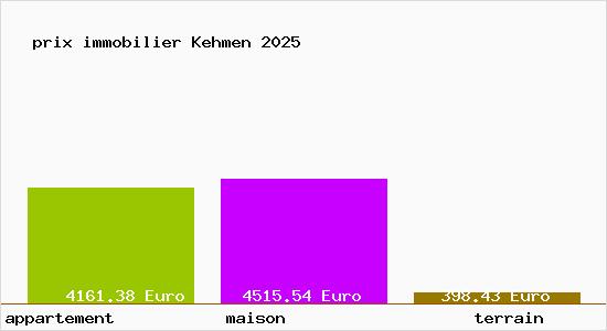 prix immobilier Kehmen