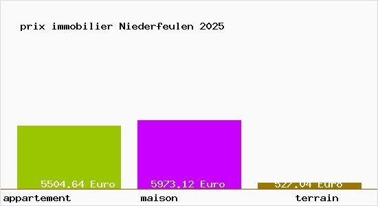 prix immobilier Niederfeulen