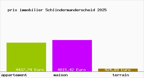 prix immobilier Schlindermanderscheid