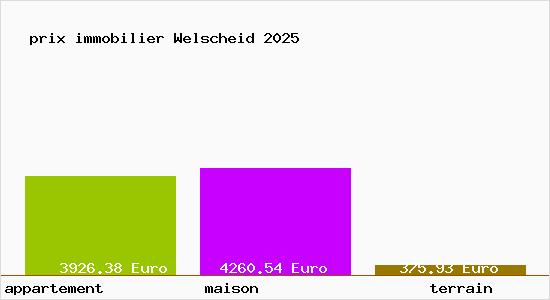 prix immobilier Welscheid