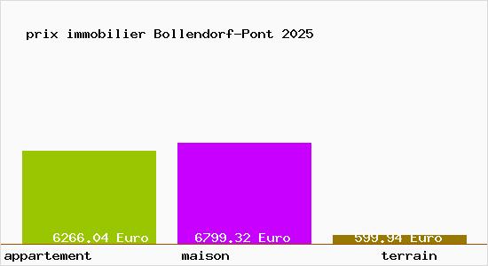 prix immobilier Bollendorf-Pont