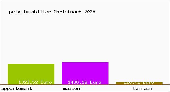 prix immobilier Christnach