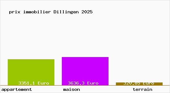 prix immobilier Dillingen