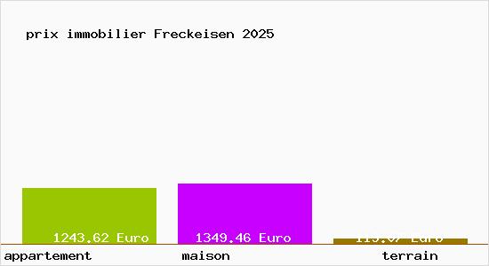 prix immobilier Freckeisen