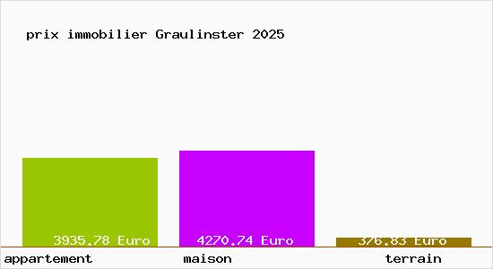 prix immobilier Graulinster