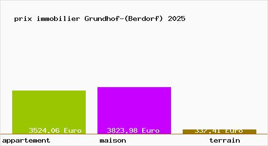 prix immobilier Grundhof-(Berdorf)