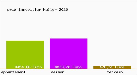 prix immobilier Haller