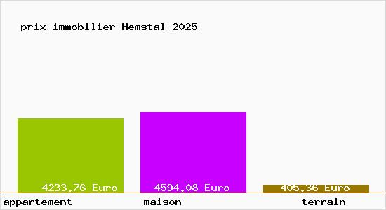 prix immobilier Hemstal