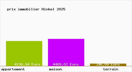 prix immobilier Hinkel