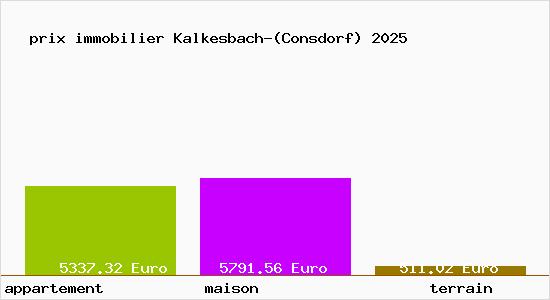 prix immobilier Kalkesbach-(Consdorf)