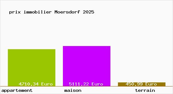 prix immobilier Moersdorf