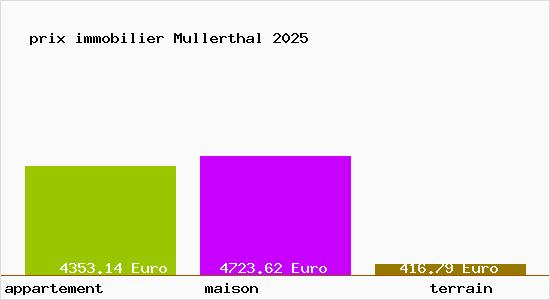 prix immobilier Mullerthal