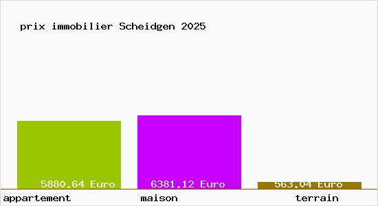 prix immobilier Scheidgen