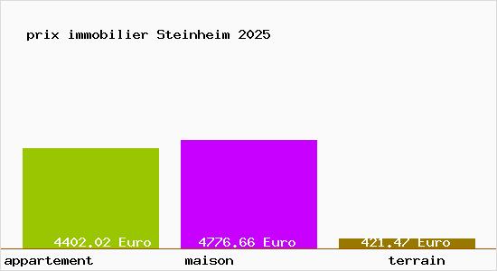 prix immobilier Steinheim