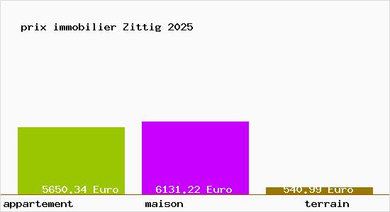 prix immobilier Zittig
