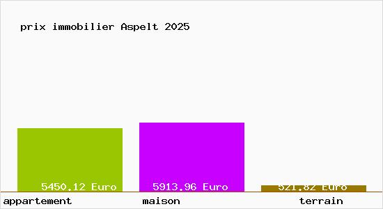 prix immobilier Aspelt