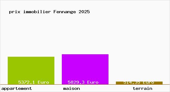 prix immobilier Fennange