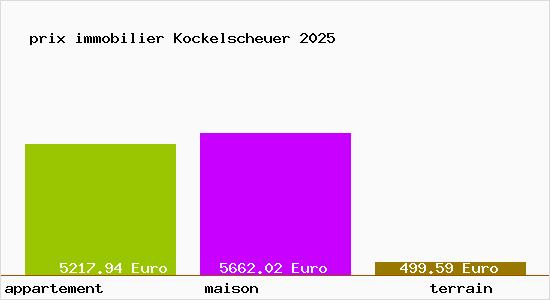 prix immobilier Kockelscheuer