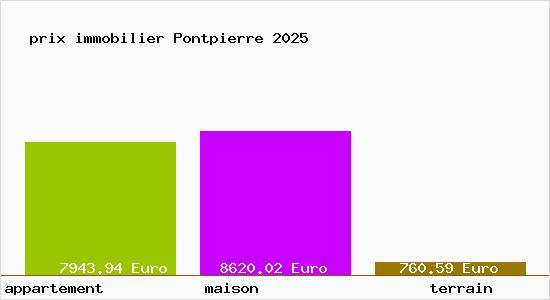 prix immobilier Pontpierre