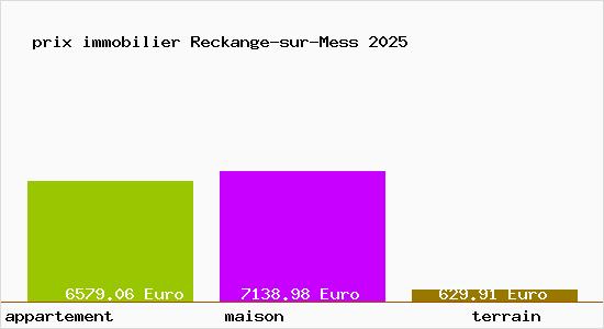 prix immobilier Reckange-sur-Mess